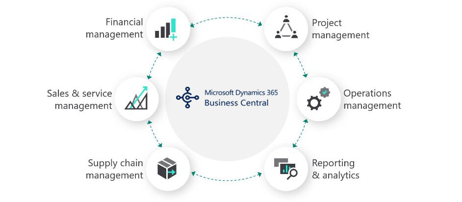 Microsoft Dynamics 365 Business Central 
